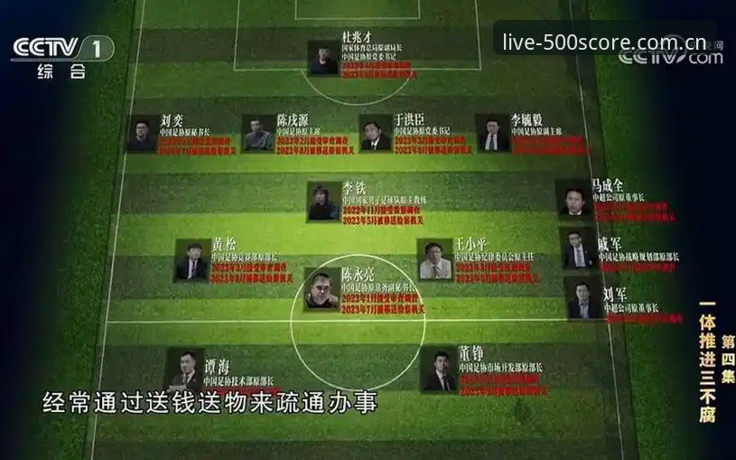 足协第三批禁足名单出炉后的实用指南：用500比分直播追踪足坛反腐进程
