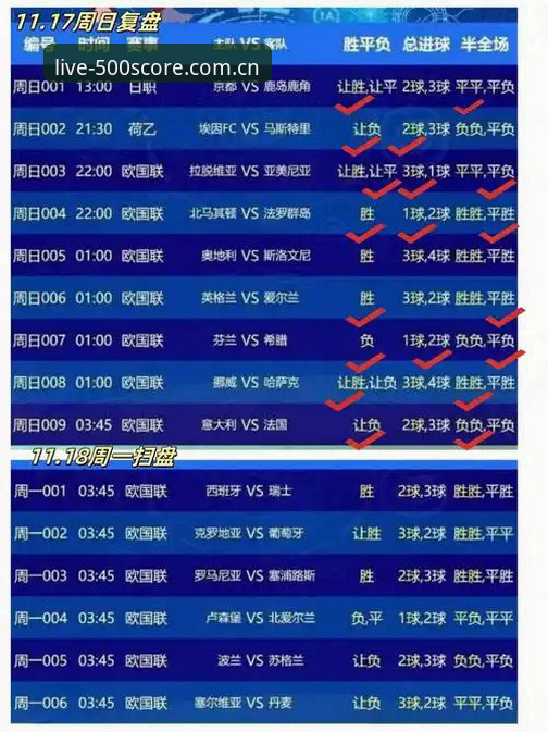 即时比分完场500CN英超实时水位安卓版 即时比分完场500CN英超实时水位安卓版 vs 旧版数据滞后:一个老用户的真实对比报告