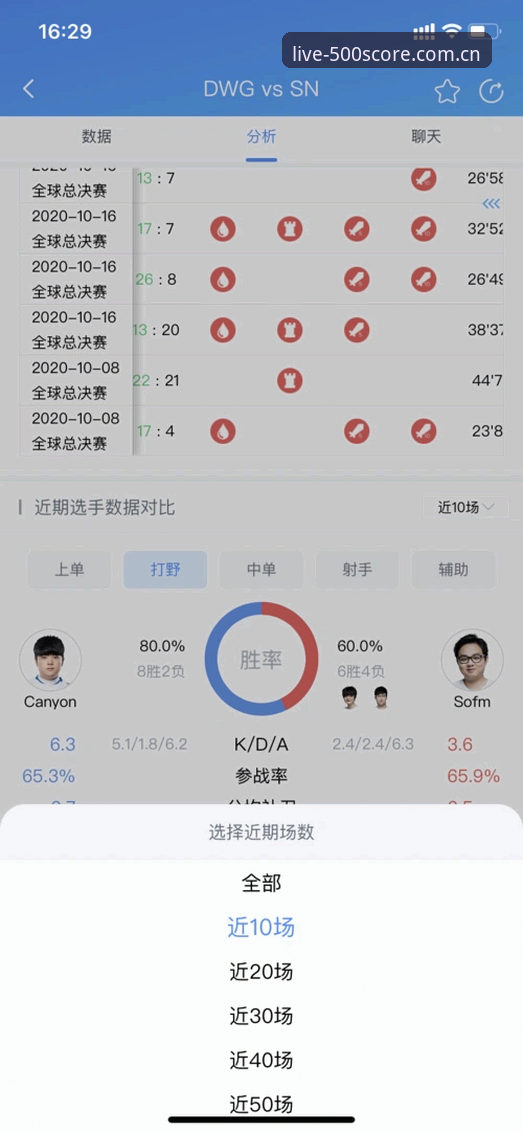 揭秘CN电竞比分网赛程背后的真相：一个老玩家的一千天血泪史